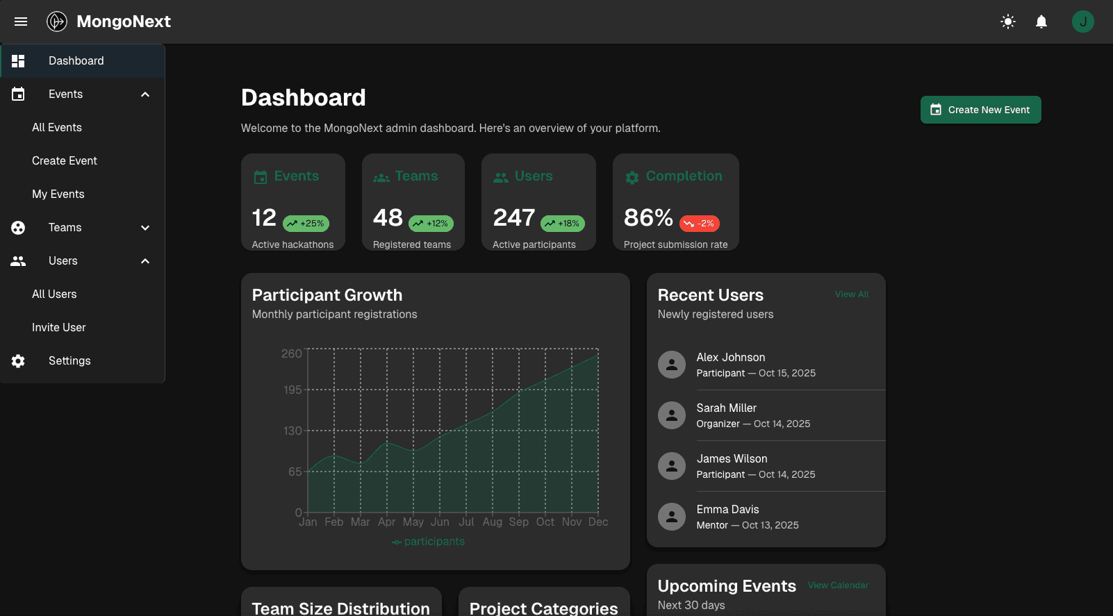Dashboard Dark Mode
