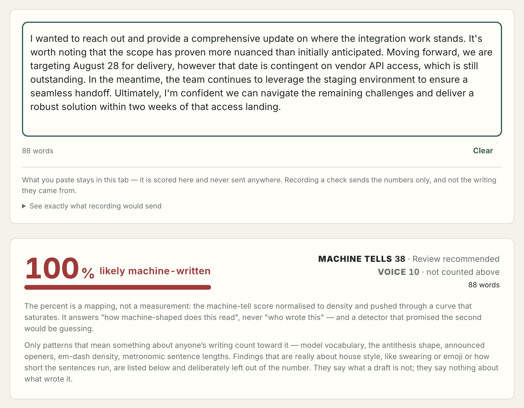 The rewr.it check page with a pasted draft, a large reading of 100 percent likely machine-written, and a count of 38 machine tells.