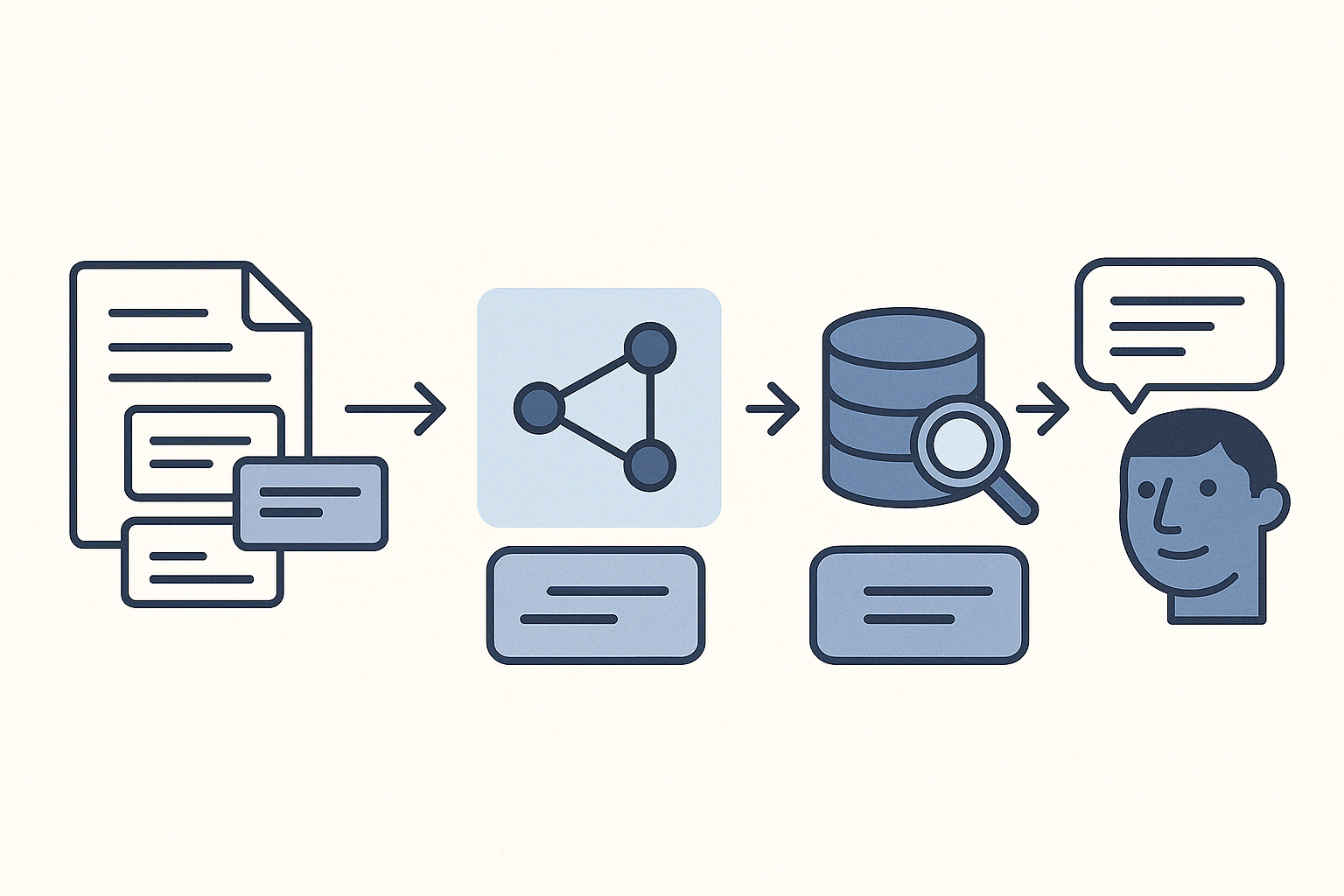 RAG chunking lifecycle: How document chunking strategies impact AI response quality