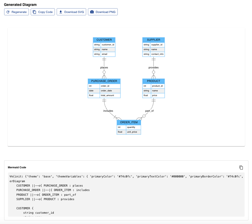Example Diagram