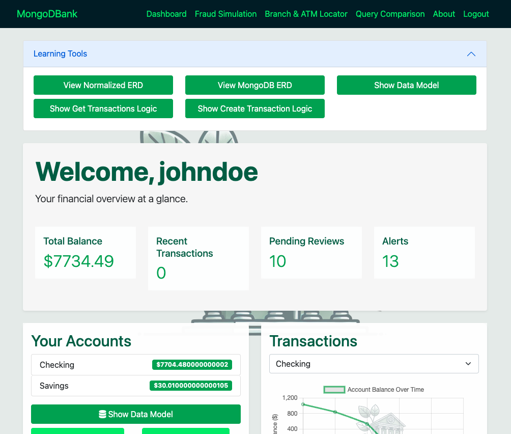 MongoDBank
