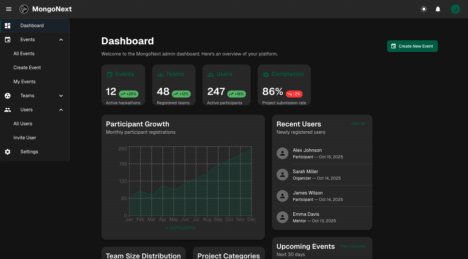 Dashboard Dark Mode